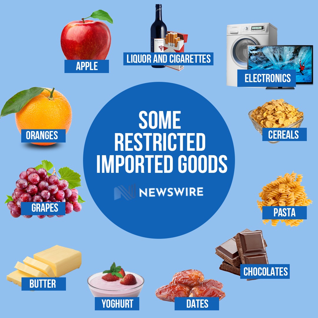 List Of 367 Non essential Goods Subject To Permit based Import Process 