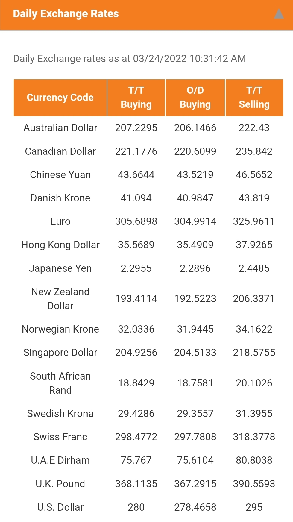 us-dollar-selling-rate-approaching-rs-300-at-private-banks-newswire