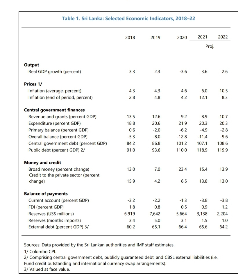 IMF Report On Sri Lanka Released - Ceylon Independent