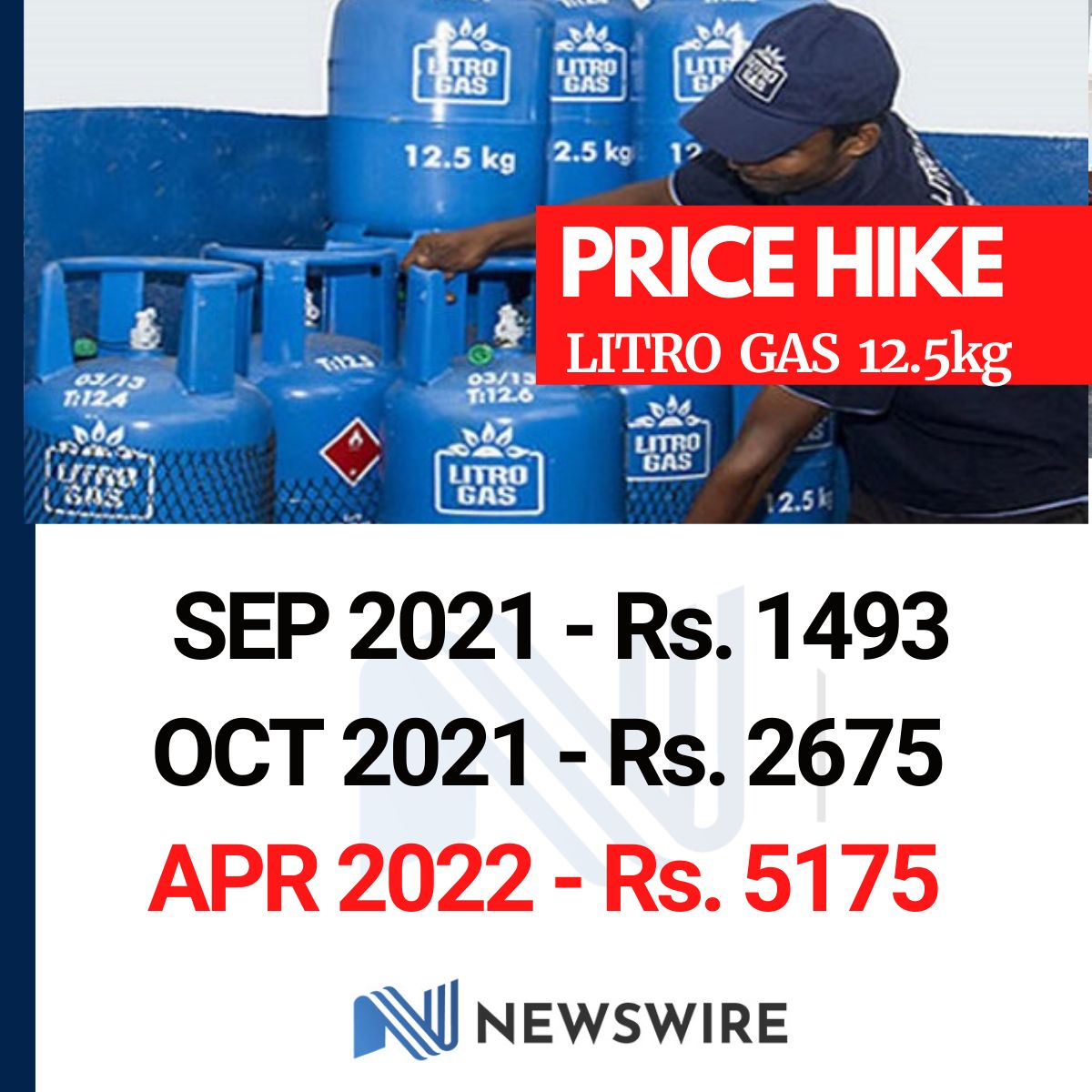 litro-gas-price-increased-by-rs-2500-newswire