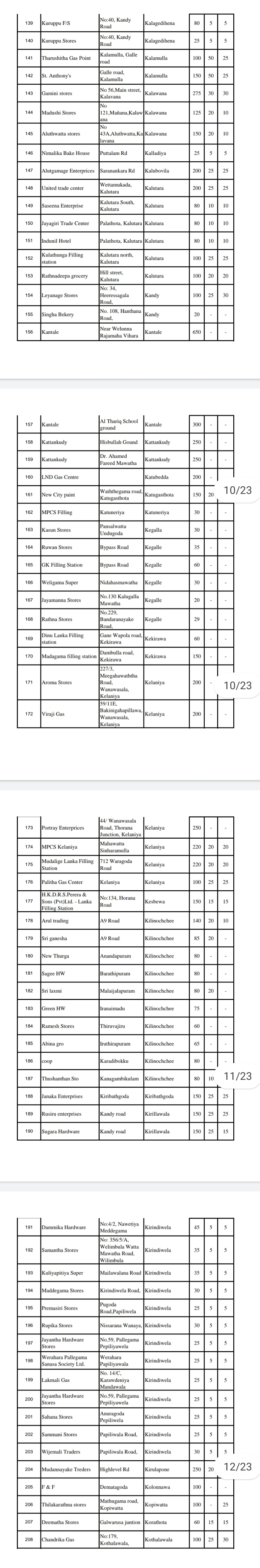 Litro Gas distribution plan for Monday 394 areas Newswire