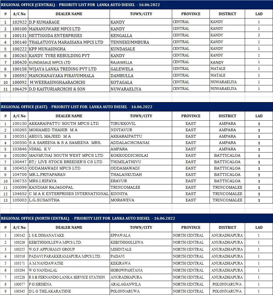 CPC fuel delivery schedule for 16th June released Newswire