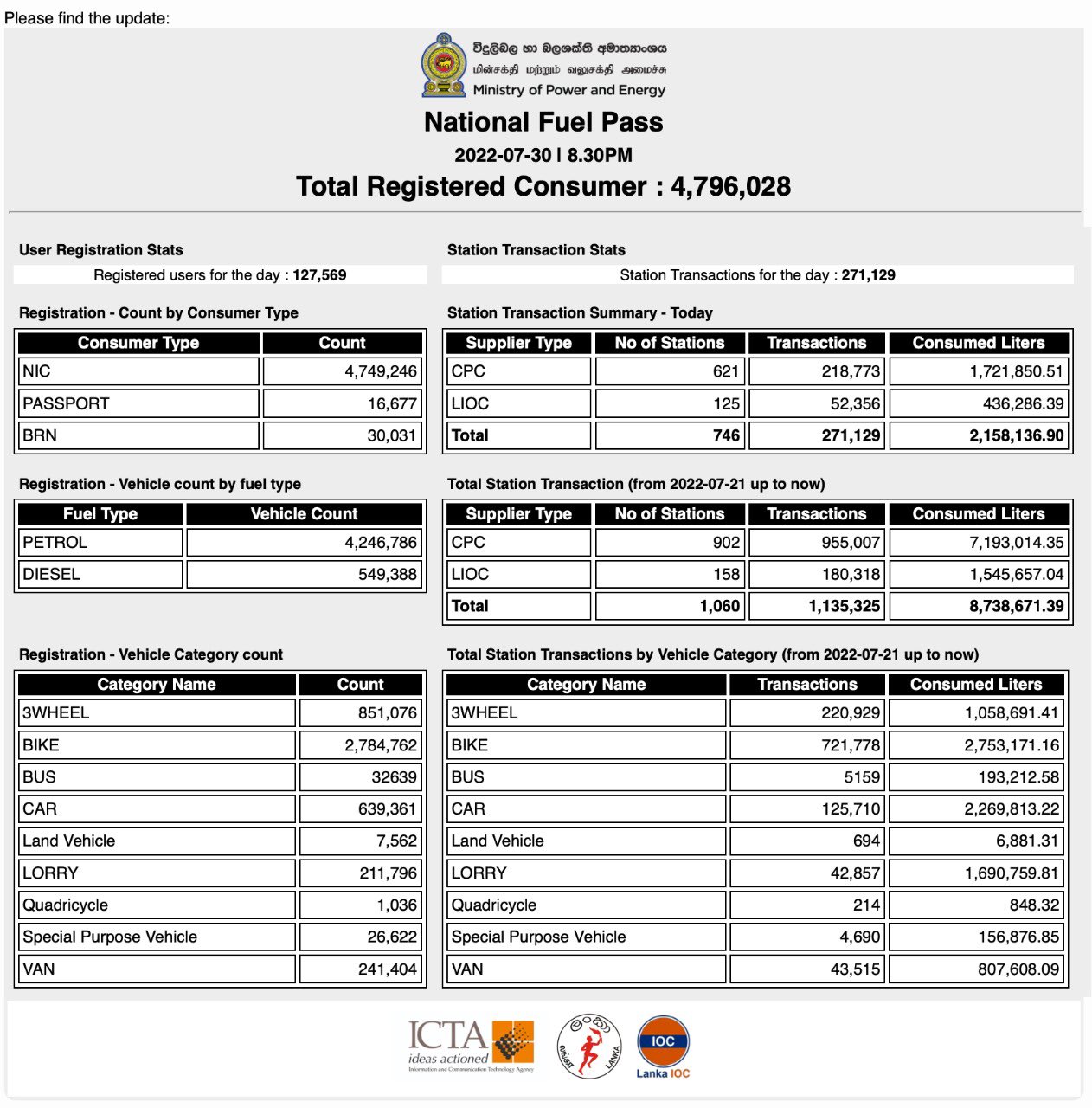 international-fuel-tax-agreement-ifta-tax-return-information-and