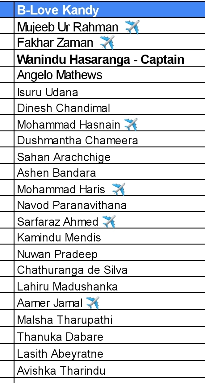 Lanka Premier League Final squads announced Newswire