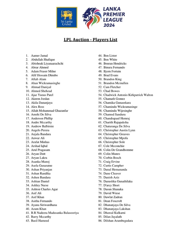 LPL 2024 Full list of 424 cricketers to be auctioned today Newswire