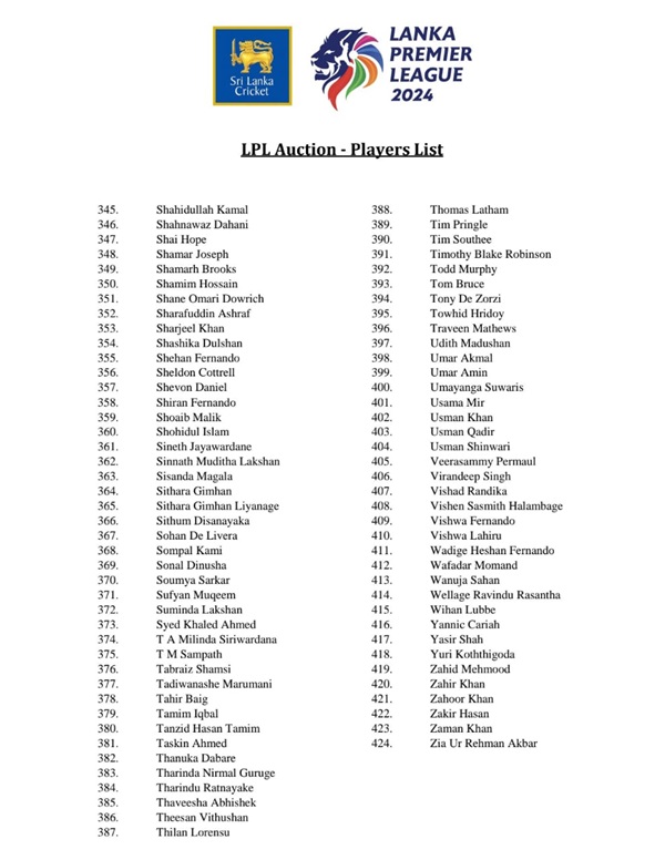 LPL 2024 Full list of 424 cricketers to be auctioned today Newswire