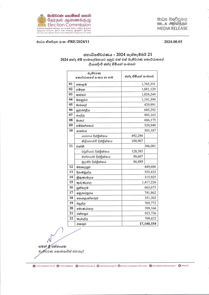 PE 2024 Which district has the highest voters? Newswire