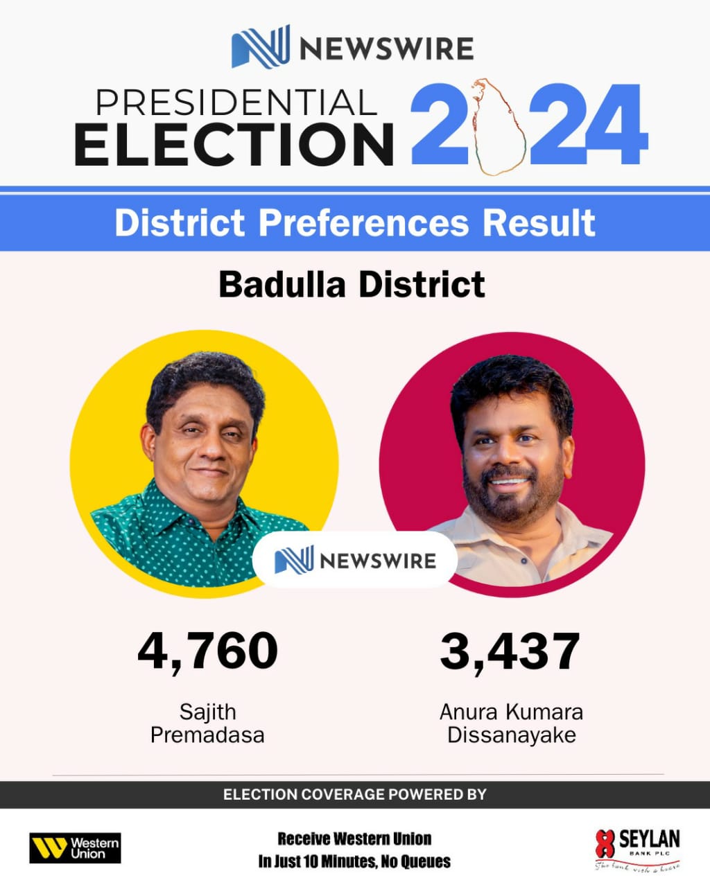 Presidenital Election : District preferential results