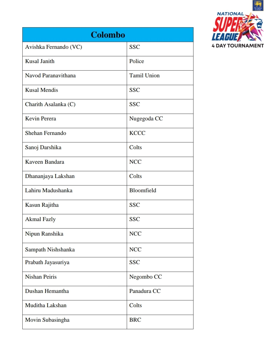 Sri Lanka NSL 2025 squads announced