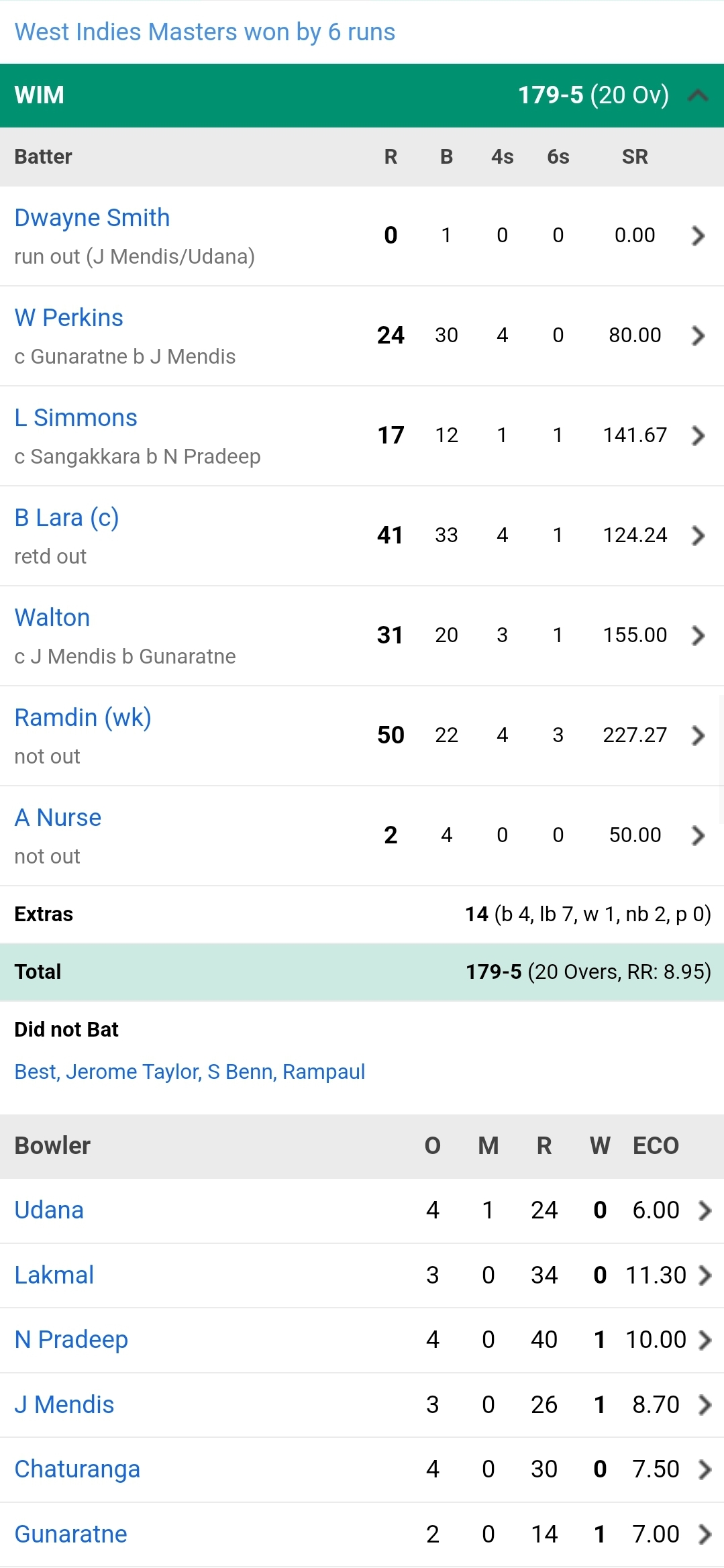 International Masters League 2025 Final : India Vs West Indies