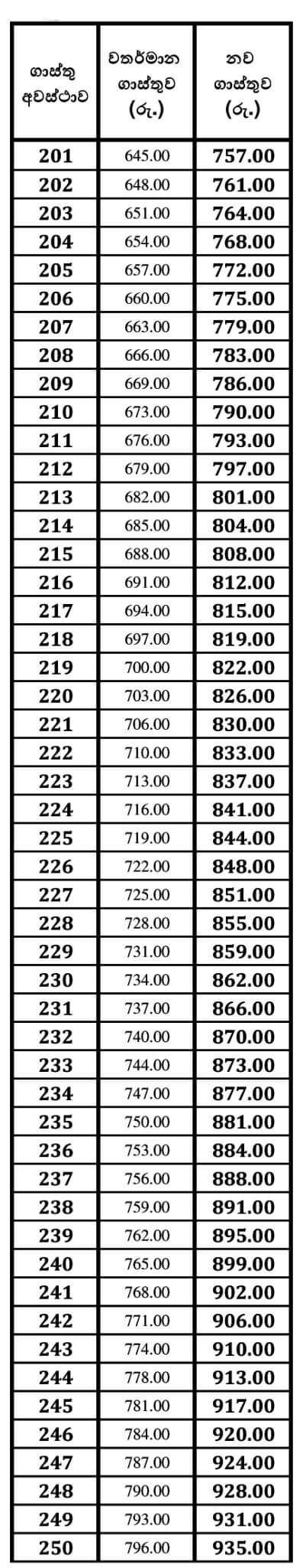 Revised bus fares released : Effective from Wednesday - Newswire